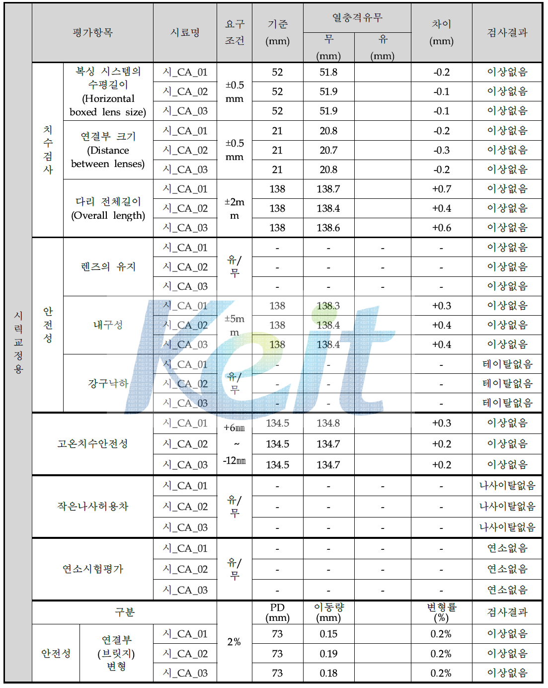 시력교정용 안경테의 KS G ISO 12870에 따른 측정 값