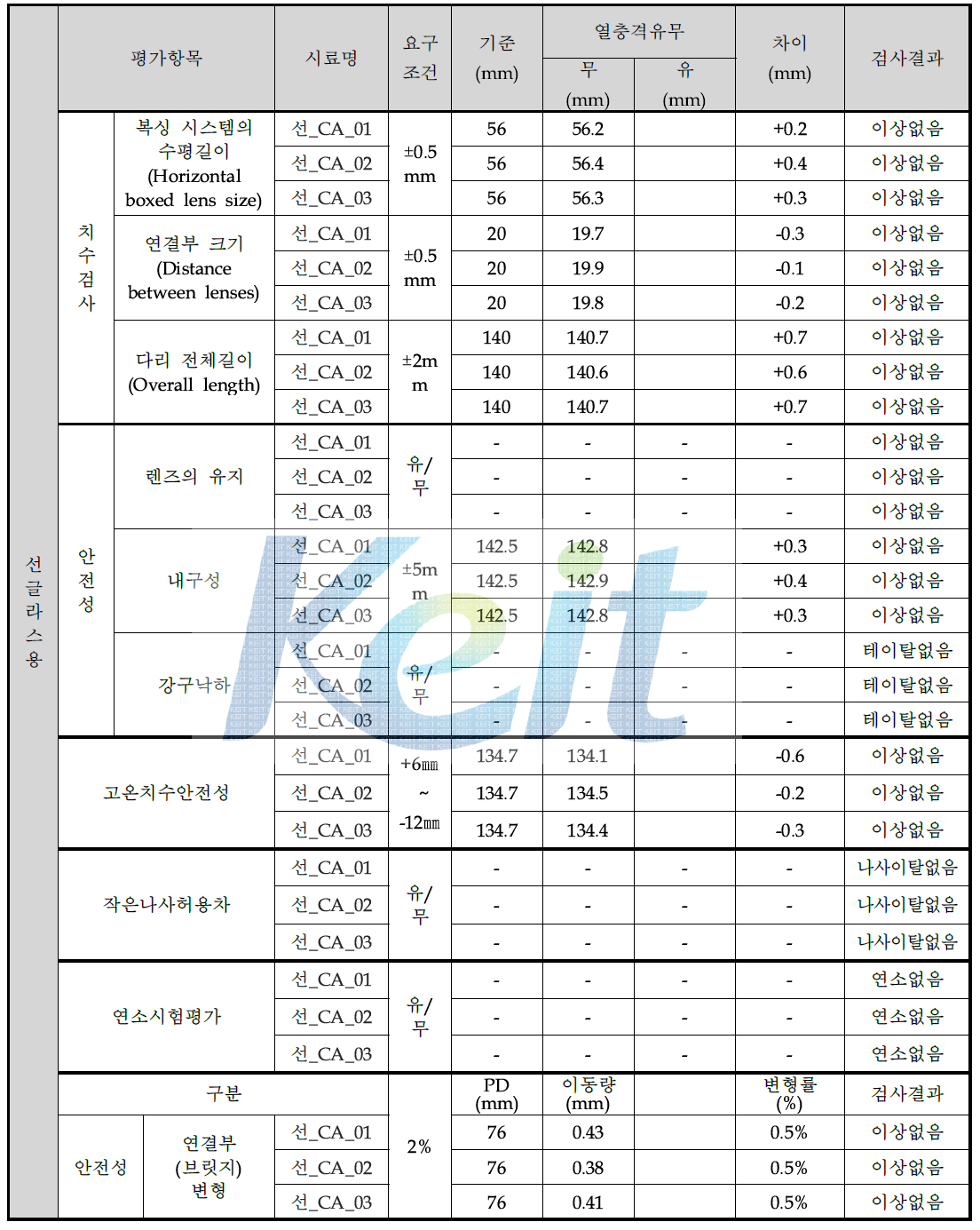 레저용 안경테의 KS G ISO 12870에 따른 측정 값