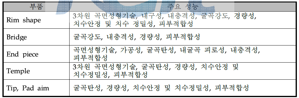 안경테 부분별 명칭 및 필요성능