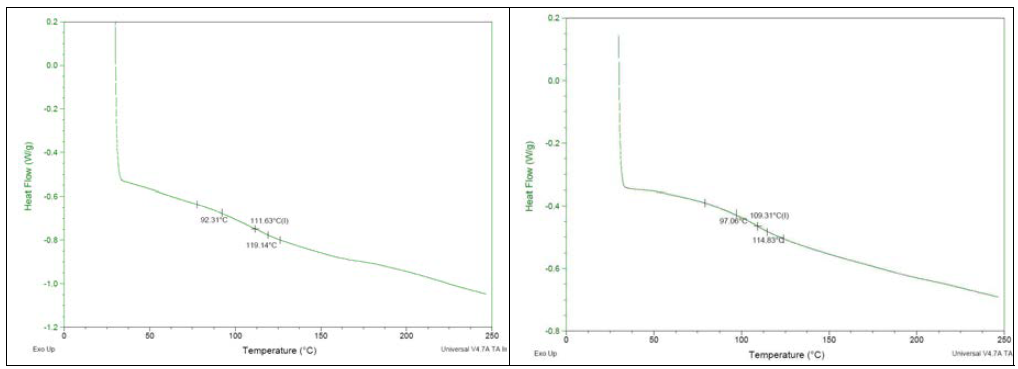 고온 경화형(좌) 및 저온 경화형(우) 라미네이트의 DSC측정결과