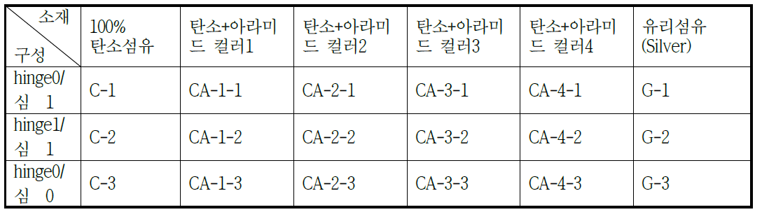 생활용 안경테의 temple 부위 몰드 제작방식