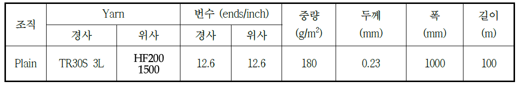 탄소+아라미드섬유 하이브리드 직물 조건