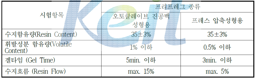 오토클레이브와 프레스 성형용 프리프레그의 물성 측정 결과