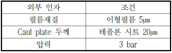 외관 품질이 우수한 최적 성형조건