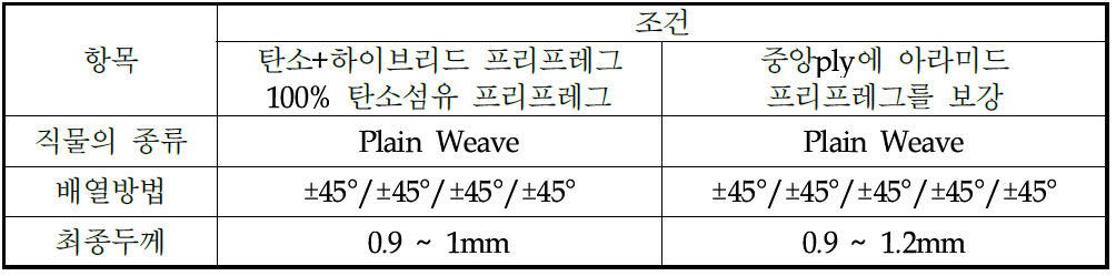 유연성 부여가 가능한 temple의 최적 패턴 배열 조건