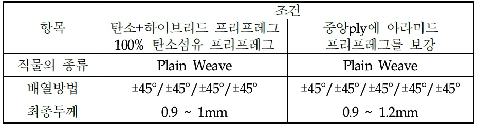 Nose pad장착이 가능한 front 의 최적 패턴 배열 조건