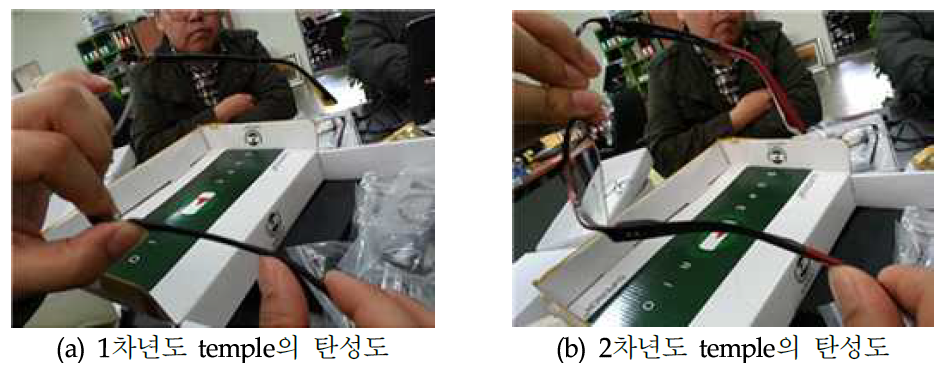 1차년도와 2차년도 안경테의 temple 부위 탄성도 비교