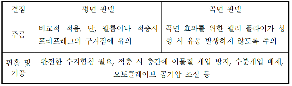 판넬 형태에 따른 표면결점 현상과 추정 요인