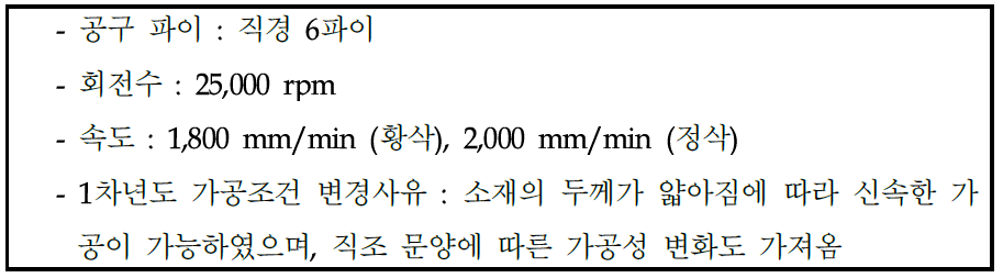 탄소+아라미드 하이브리드 판재의 최적 가공 조건