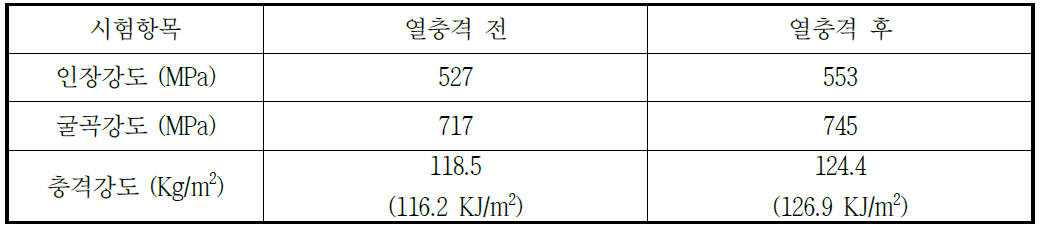 열충격 전/후 물성치 비교