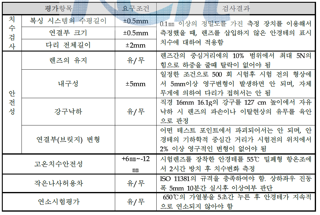 KS G ISO 12870에 따른 안경테 품질검사 방법