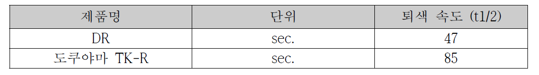 DR, 도쿠야마 TK-R 퇴색 속도 UV-spectroscopy 측정 결과