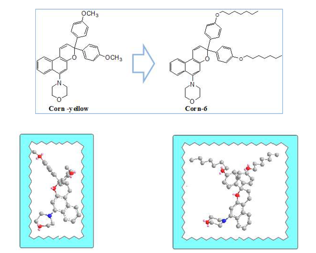 치환기 변화 (Methyl→ hexyl) 에 따른 회전 자유공간 확보