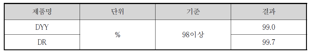 광변색 염료 순도 결과