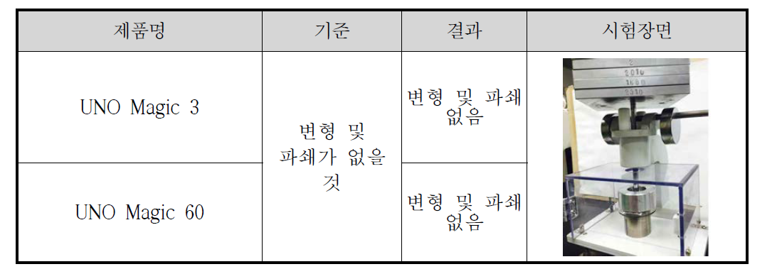 제품별 압축강도 결과