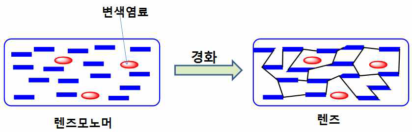 케스팅법