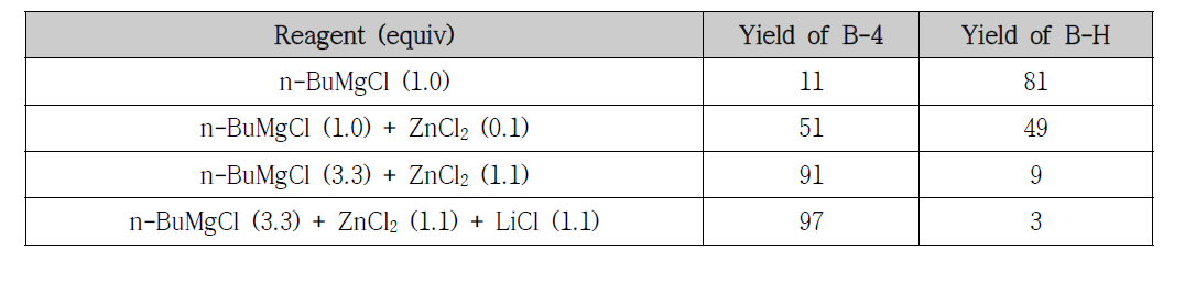 Ketone 5 와 Grignard 반응에서 첨가제의 영향