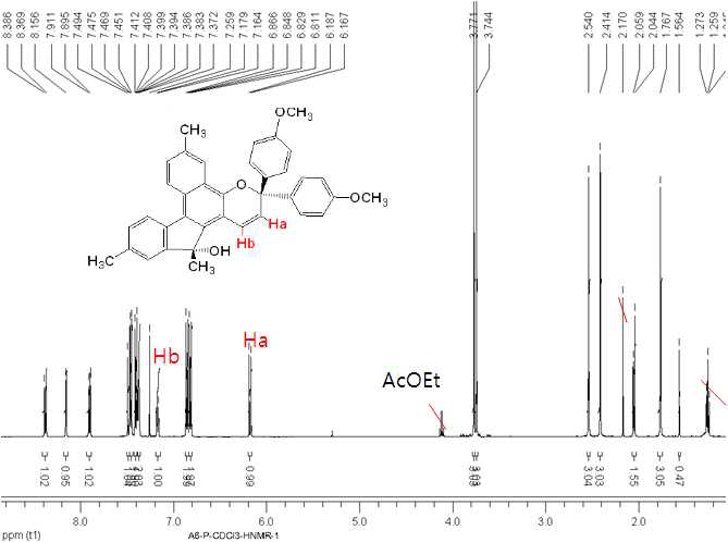 1H NMR Spectrum of B-1