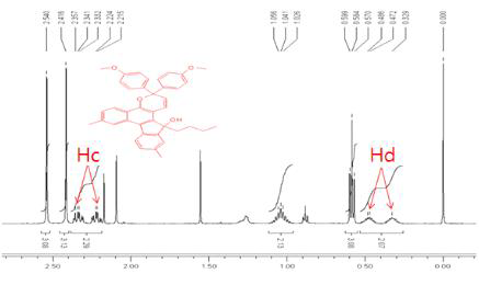 1H NMR Spectrum of B-4