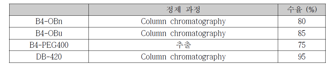 B4-OR의 합성 결과