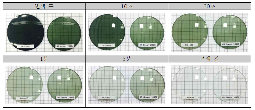 JR-Green과 DG-420 의 퇴색 속도 비교 사진