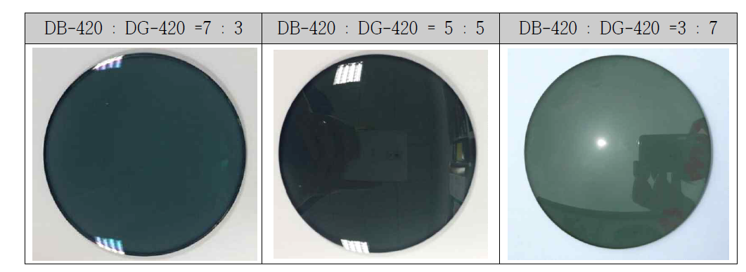 각 염료 사용 비율 별 렌즈 색상