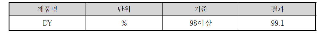 광변색 염료의 순도 결과