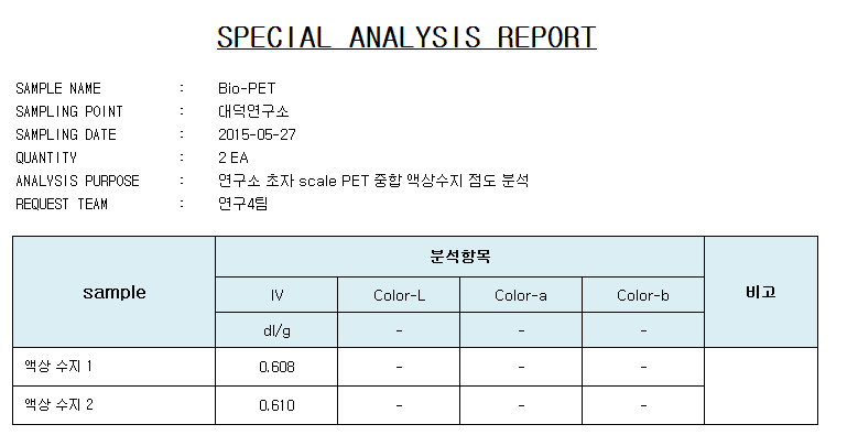 Bio-PET 고유점도 측정 결과