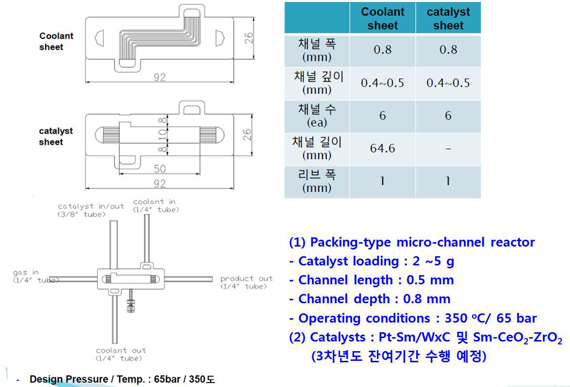 마이크로-채널형 반응기 디자인