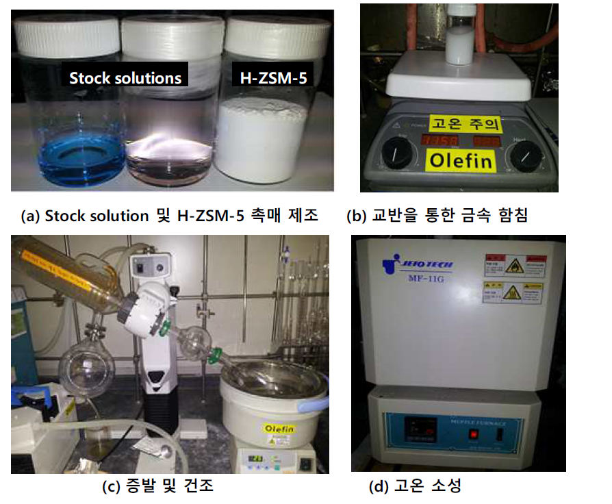 함침촉매 제조 과정