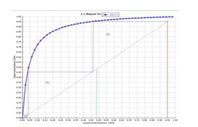 x-y plot