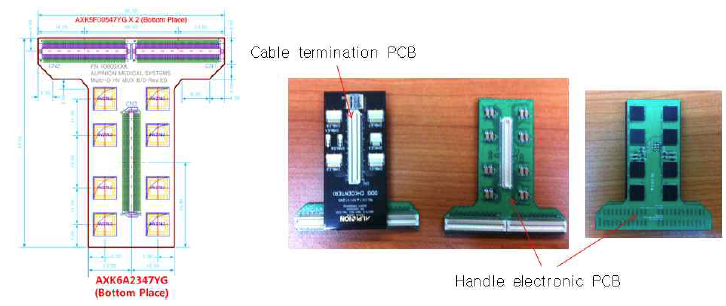 손잡이 내장형 multiplexor 설계도 및 제작된 실물 사진