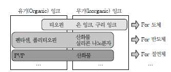 전자 잉크의 유형