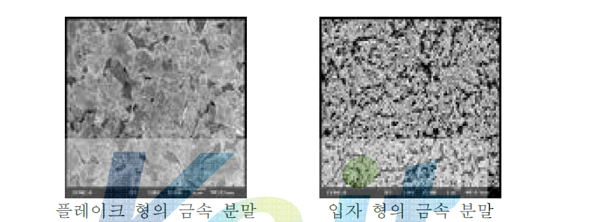 금속 분말의 입자형태 비교