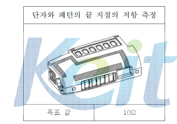 안테나 패턴저항 측정방법