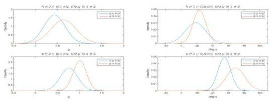 감속데이터 정상/비정상 상태에 따른 직선/곡선 구간의 데이터 PDF