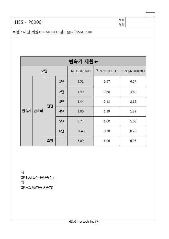 개발차량 트랜스미션 기어비