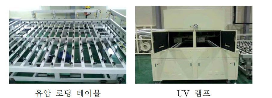 UV경화 접합 공정