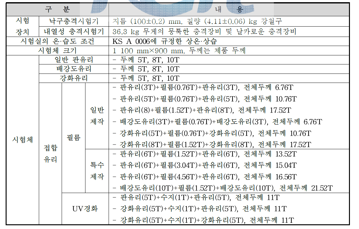 세부 시험 조건