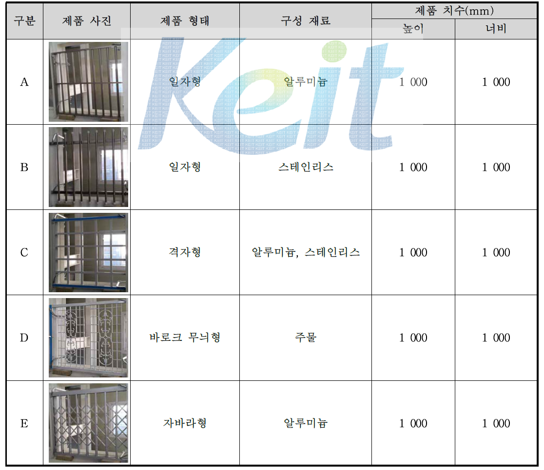 성능평가에 사용된 방범창살의 종류