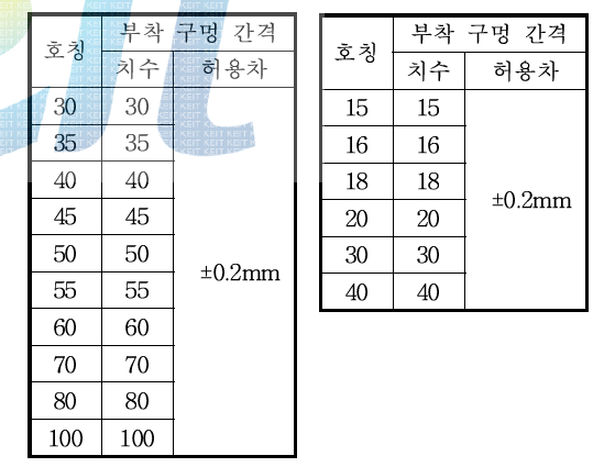 몸체와 받이의 치수에 따른 호칭