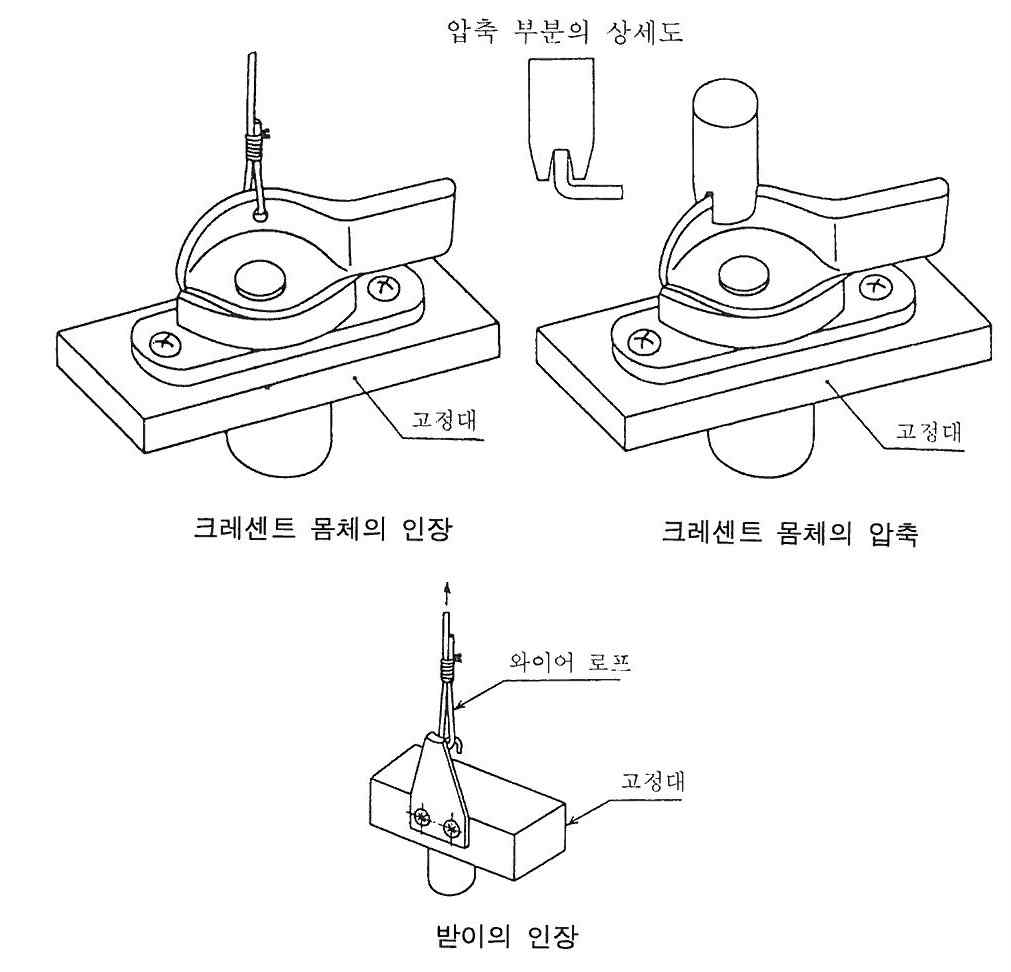 크레센트의 강도 시험 장치