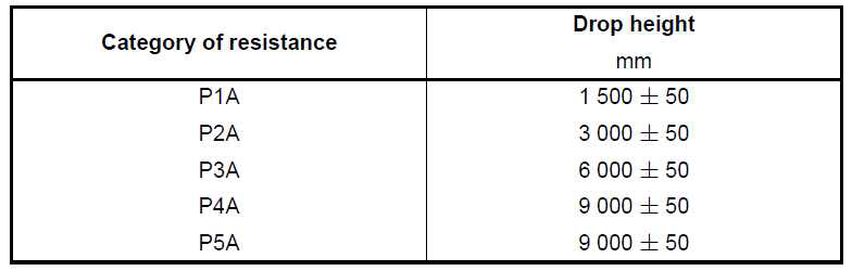 볼 반복 낙하 시험 등급(ISO16936-1)
