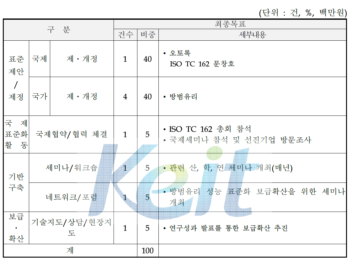 당해연도 사업목표