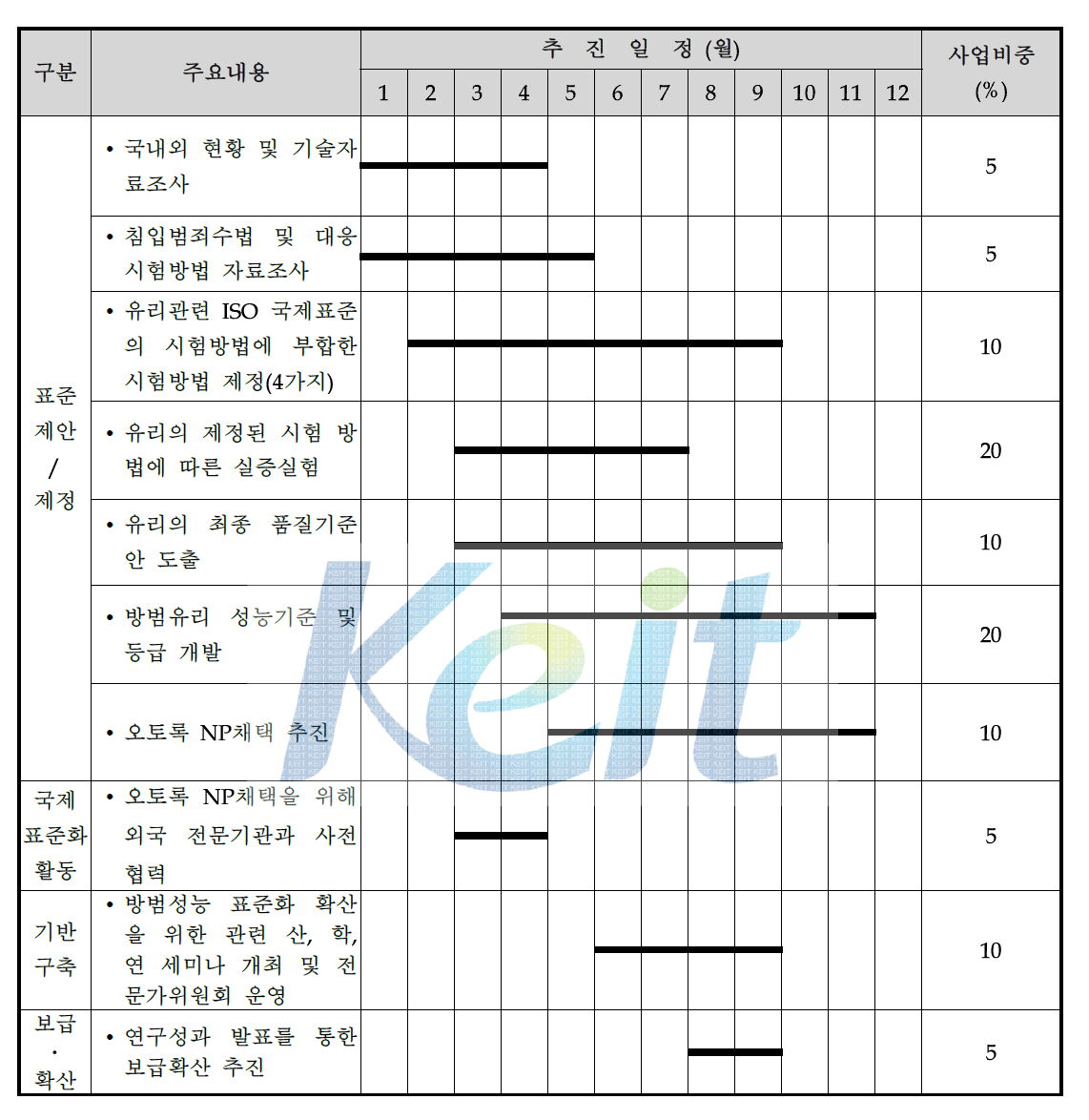 월별 주요 사업 일정