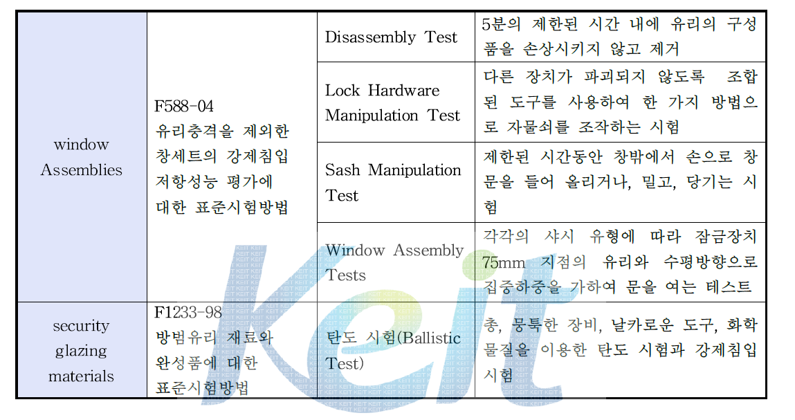 외국 방범창 시험방법