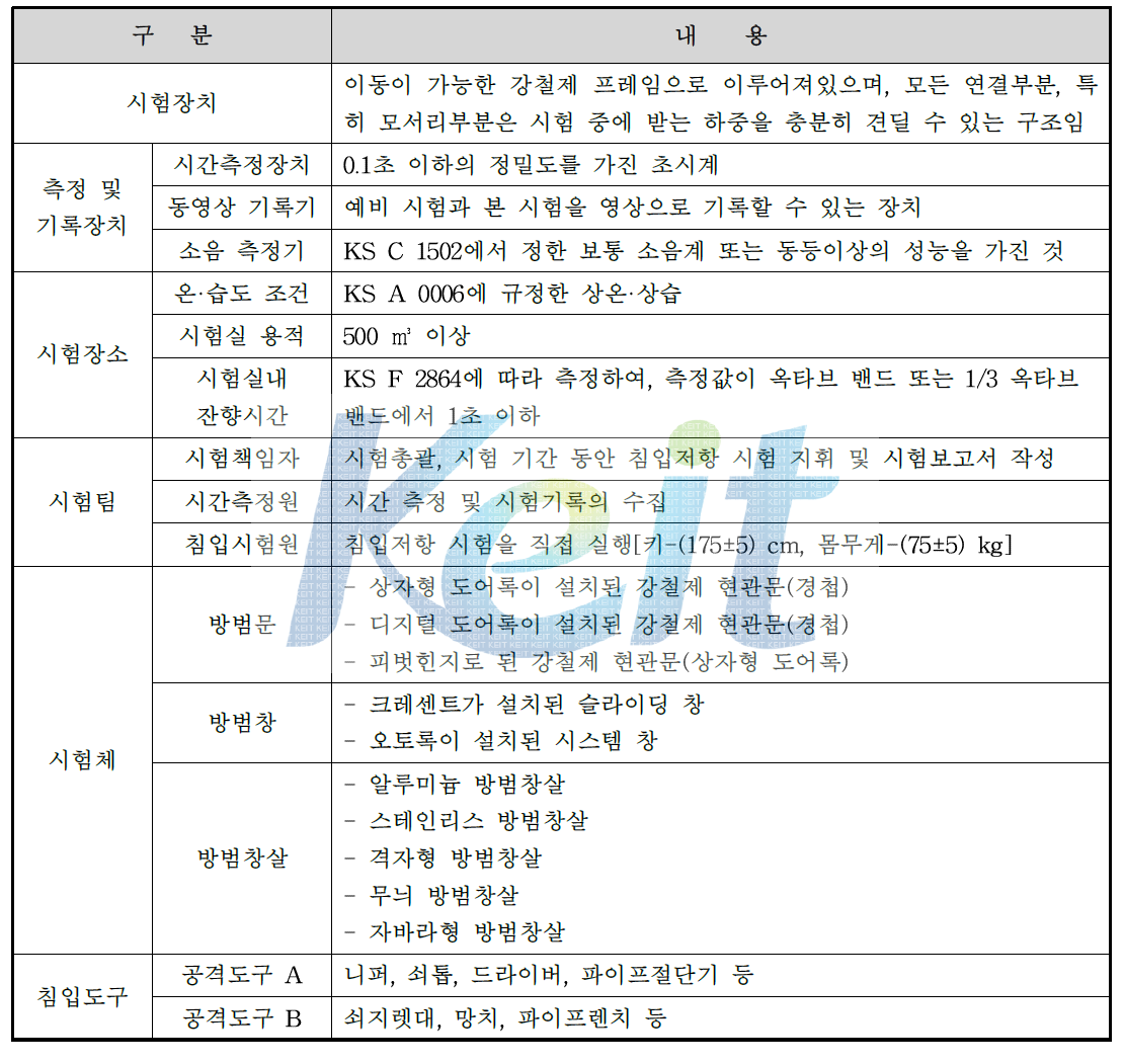 세부 시험 조건