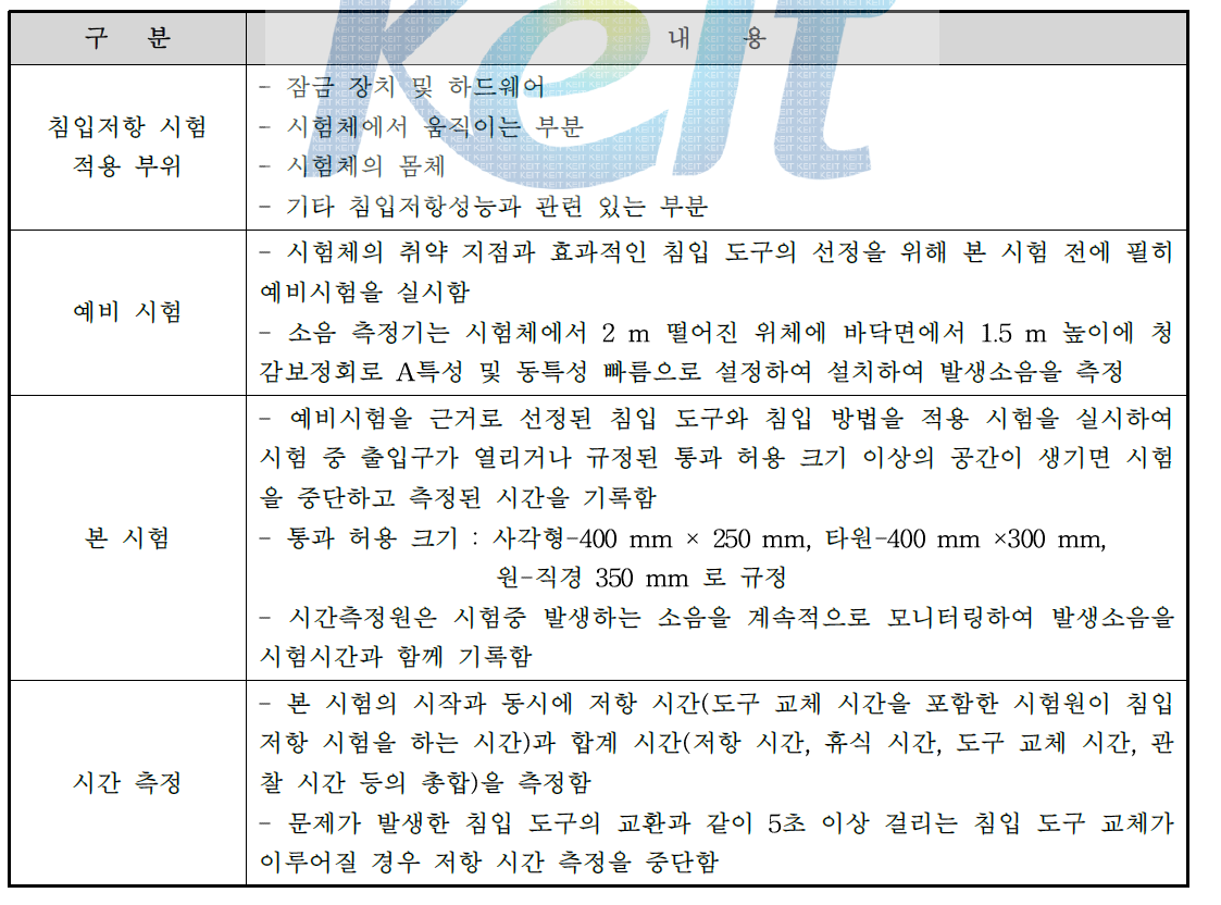 세부 시험 절차