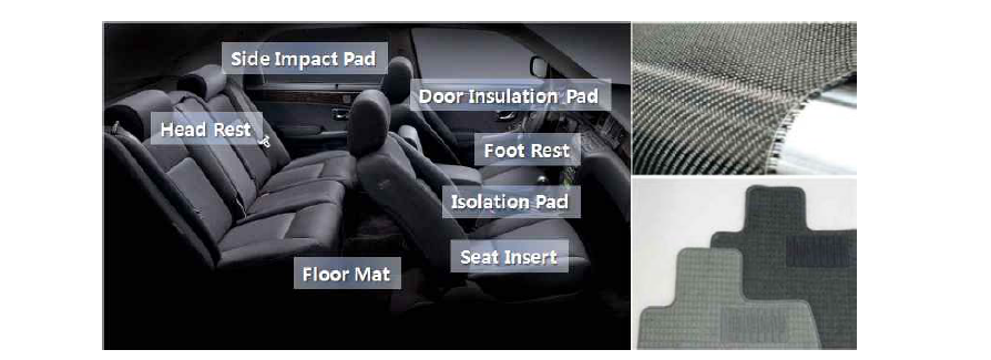 기술개발 적용이 가능한 자동차 섬유내장재 제품군.
