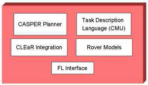 CLARAty decision layer